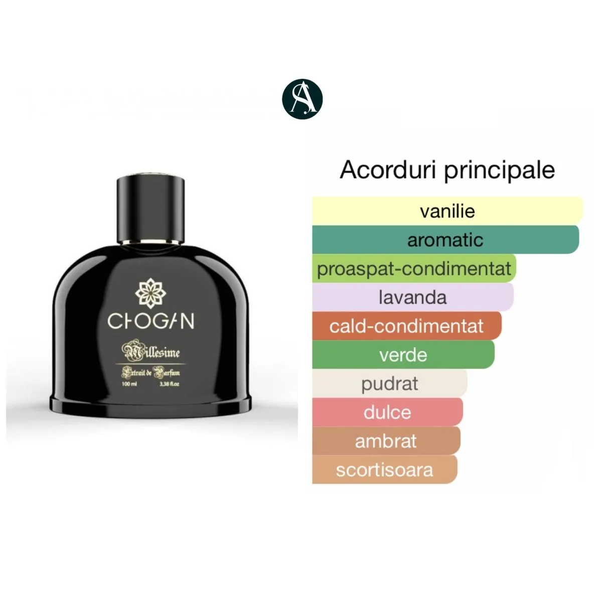 Parfum Chogan Olfazeta Barbati COD 016